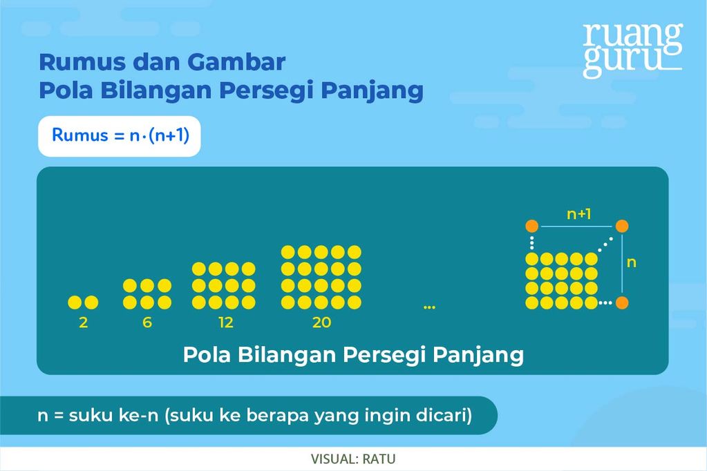 Cara Mencari Rumus Pola Bilangan, Jenis-Jenis & Contohnya